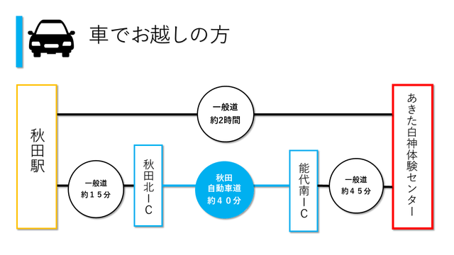 イラスト：車でお越しの方