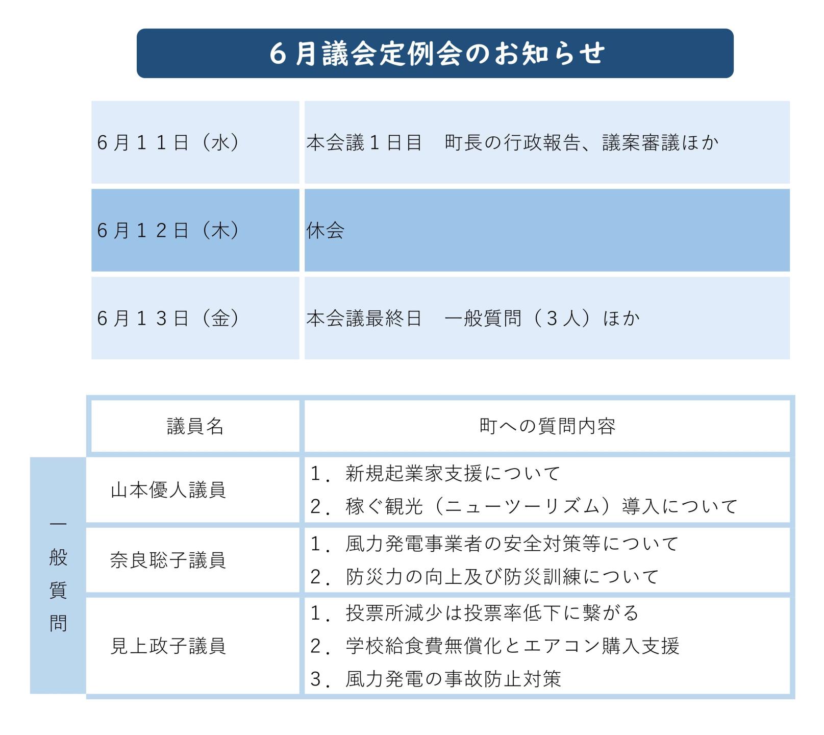 令和７年６月定例会について