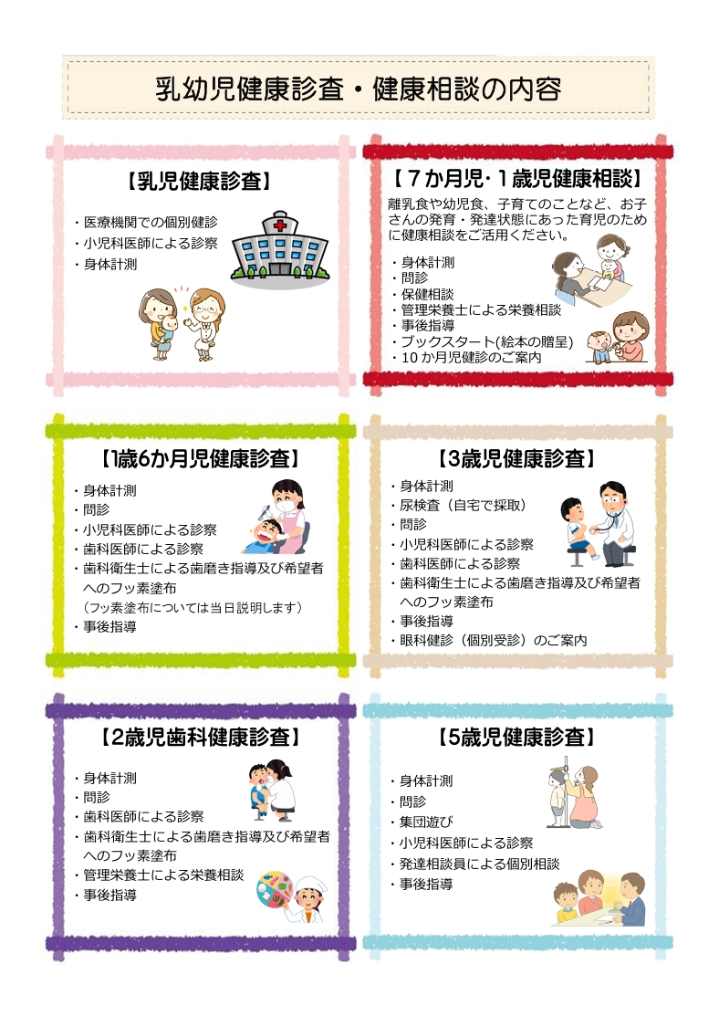 R8年度乳幼児健診内容