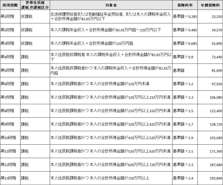 介護保険料（R6-R8）